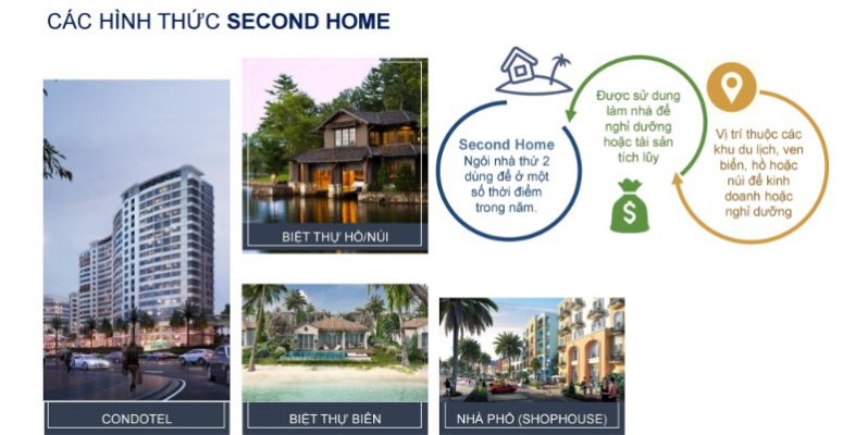 Second Home là gì? Hiểu đúng về ngôi nhà nghỉ dưỡng lý tưởng second home la gi 2 798x400 - Second Home là gì? Hiểu đúng về ngôi nhà nghỉ dưỡng lý tưởng
